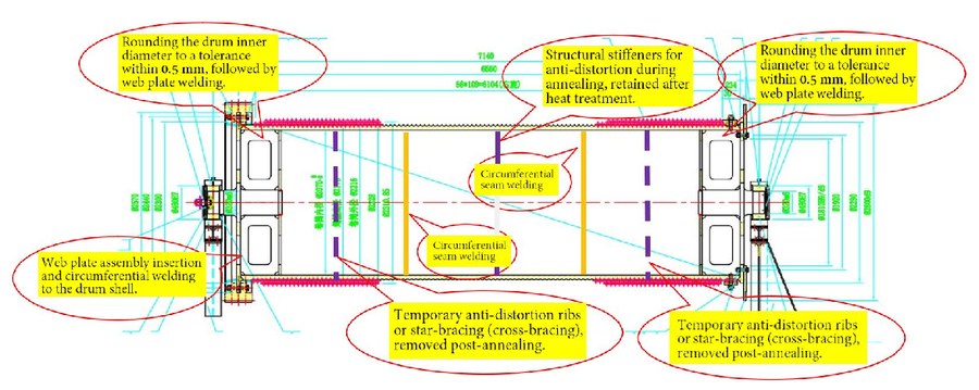 High-Precision Static and Dynamic Balancing Methods for 800t Gantry Crane Hoisting Drums