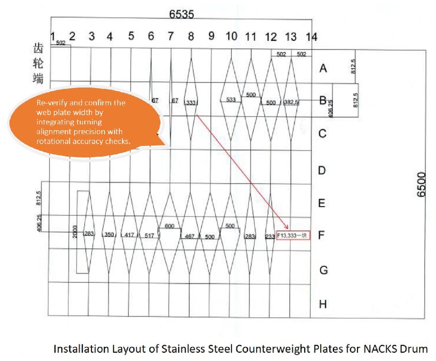 High-Precision Static and Dynamic Balancing Methods for 800t Gantry Crane Hoisting Drums