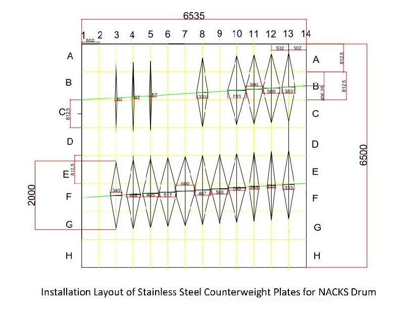 High-Precision Static and Dynamic Balancing Methods for 800t Gantry Crane Hoisting Drums